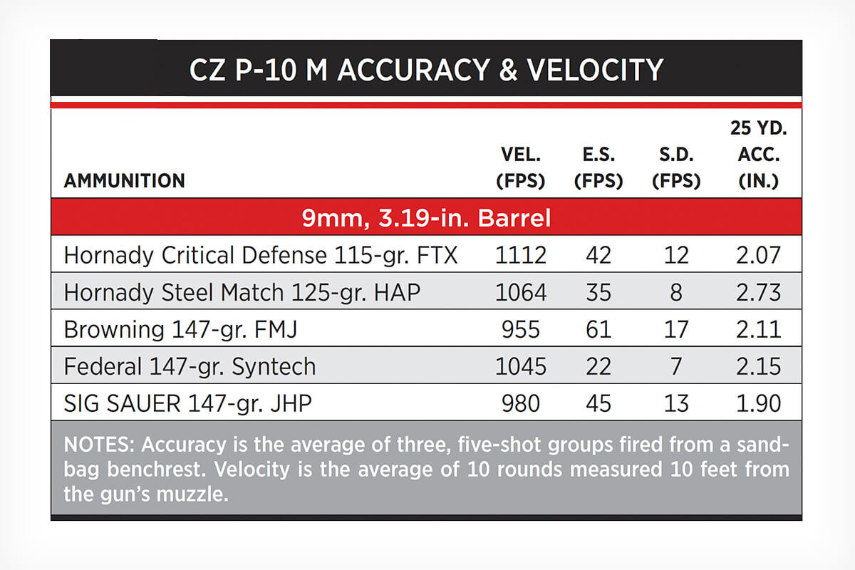 cz-p-10-m-compact-pistol-006-1200×800